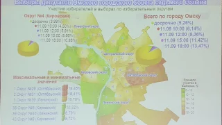 Опубликованы данные по явке избирателей в Омске на 18:00