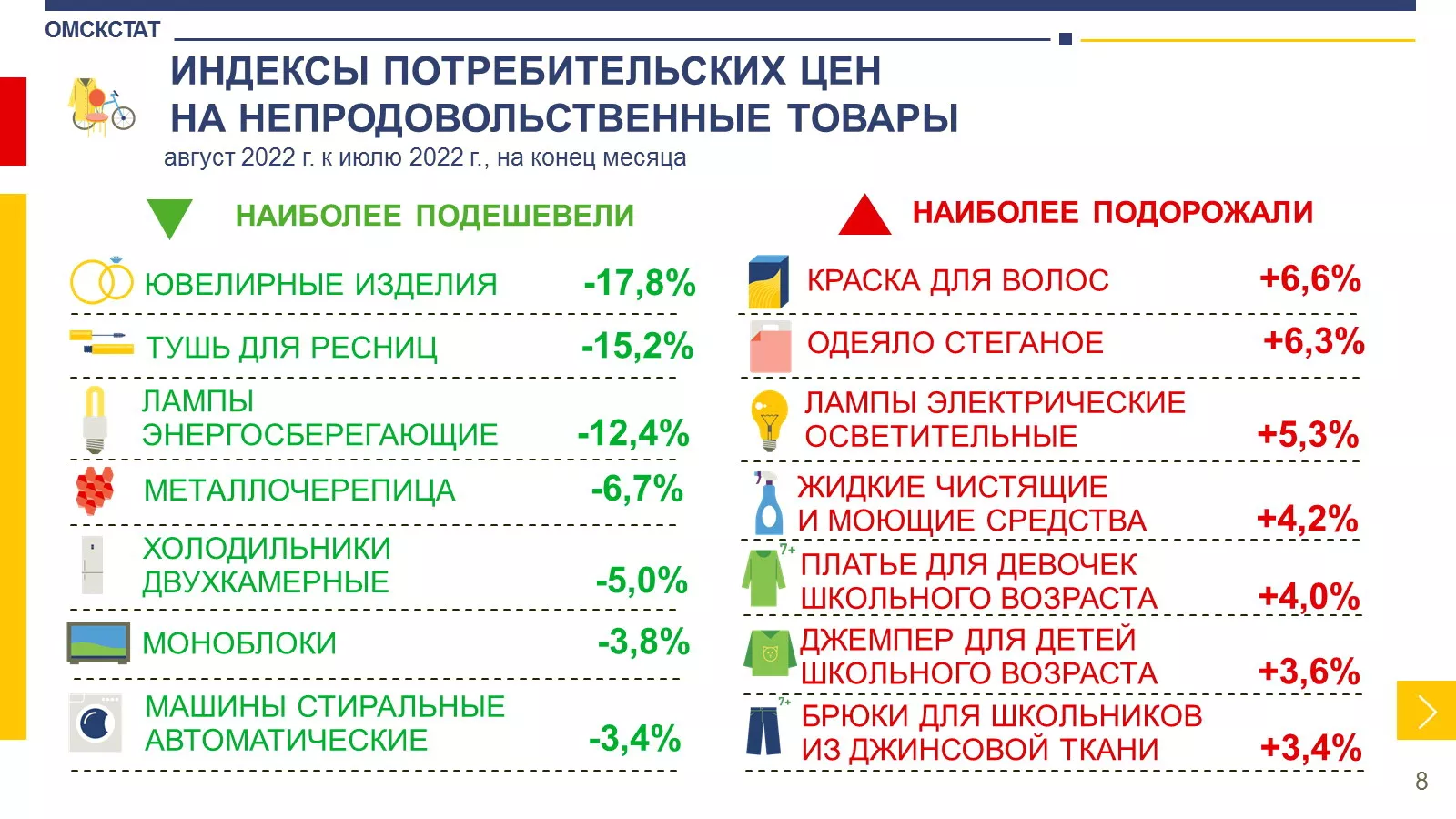 Изменения август 2021. Статистика. Омскстат. Рынок охранных услуг 2022 картинки. Увеличение цены товара:.