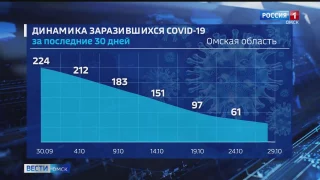 В Омске сегодня пройдет оперштаб по коронавирусу
