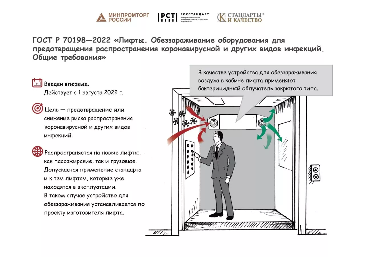 Лифты в России будут оборудовать устройствами, обеззараживающими воздух