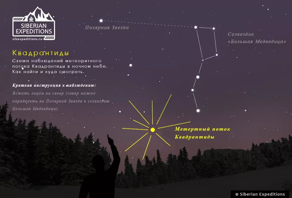 Новогодний звездопад: куда и когда смотреть?