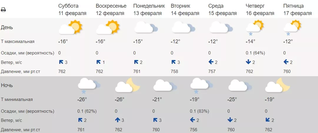 Гидрометцентр России рассказал о погоде в Омске на следующую неделю