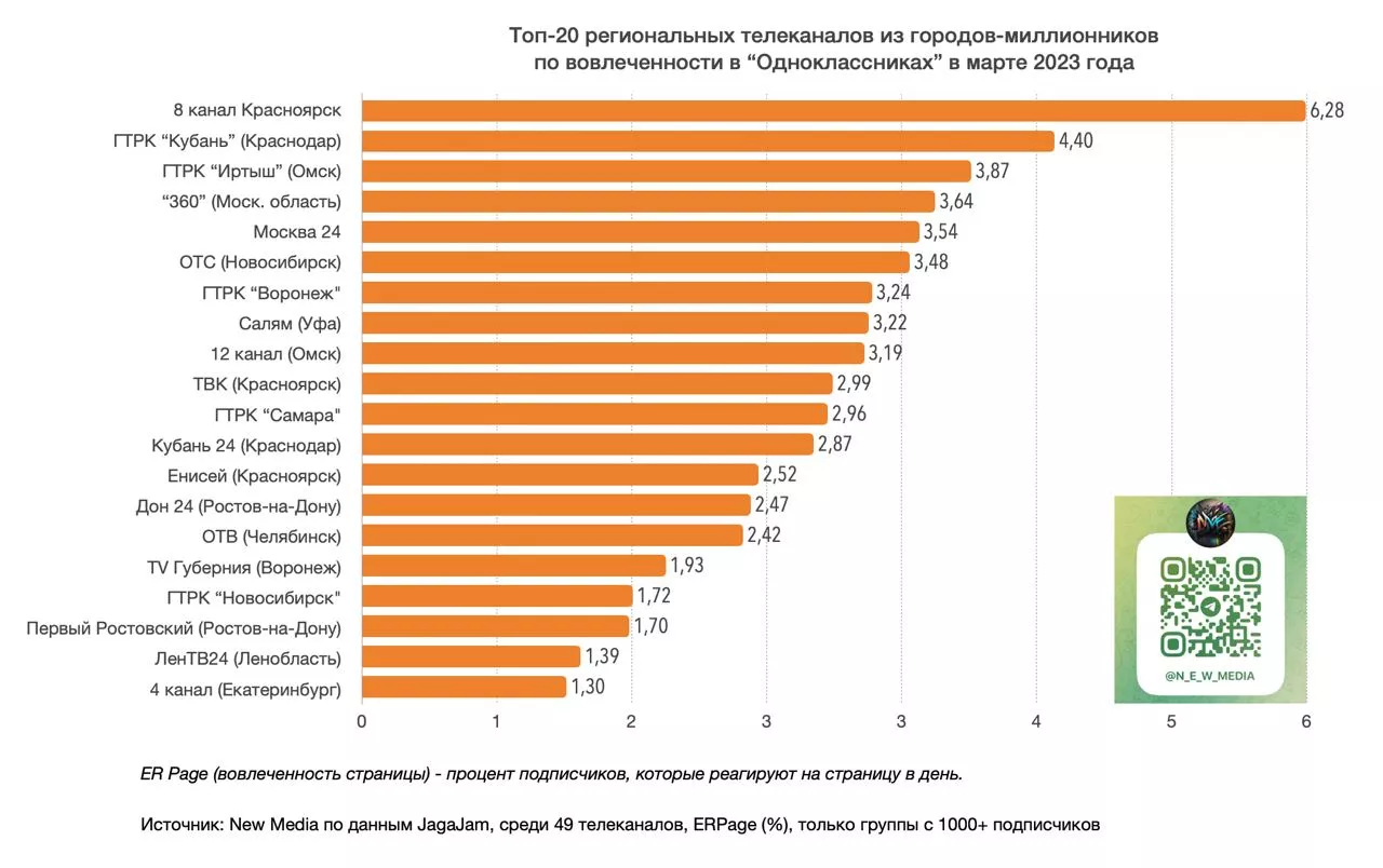 Социальные сети 2023 год