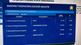 Обработаны 100% бюллетеней на выборах губернатора Омской области