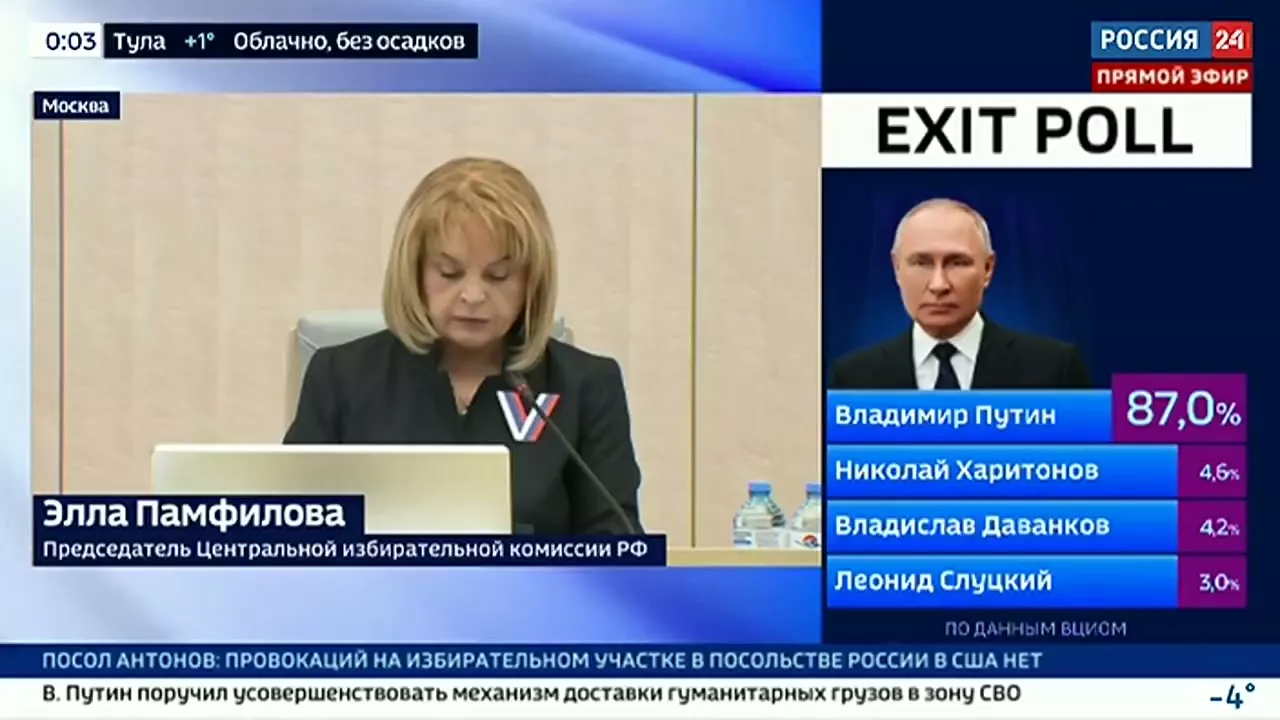 Владимир Путин набирает рекордное число голосов на выборах Президента страны
