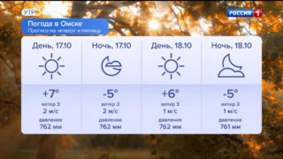 Омичей ждут перепады температур