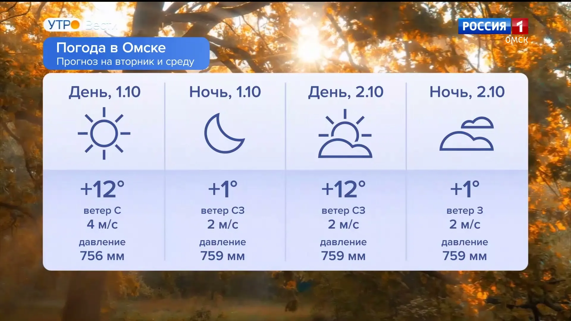 В Омске еще на день задержится бабье лето