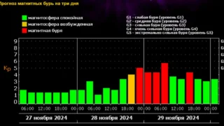 Омичей ждет новая магнитная буря