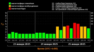 Омичей ждёт новая магнитная буря