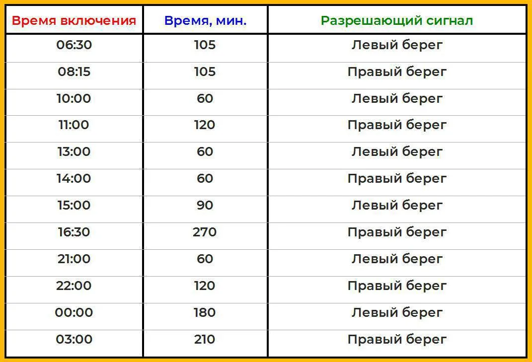 Реверс на мосту у Телецентра запустят завтра утром