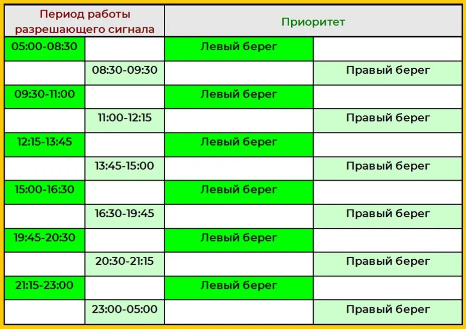 В схему реверсивного движения в Омске внесут изменения