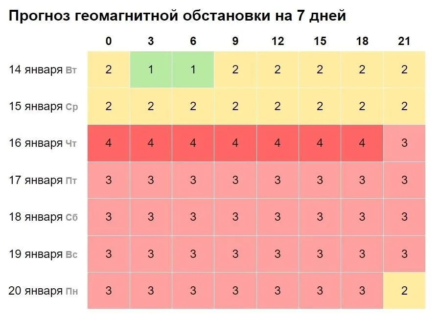 Омскую область накрыла длительная магнитная буря
