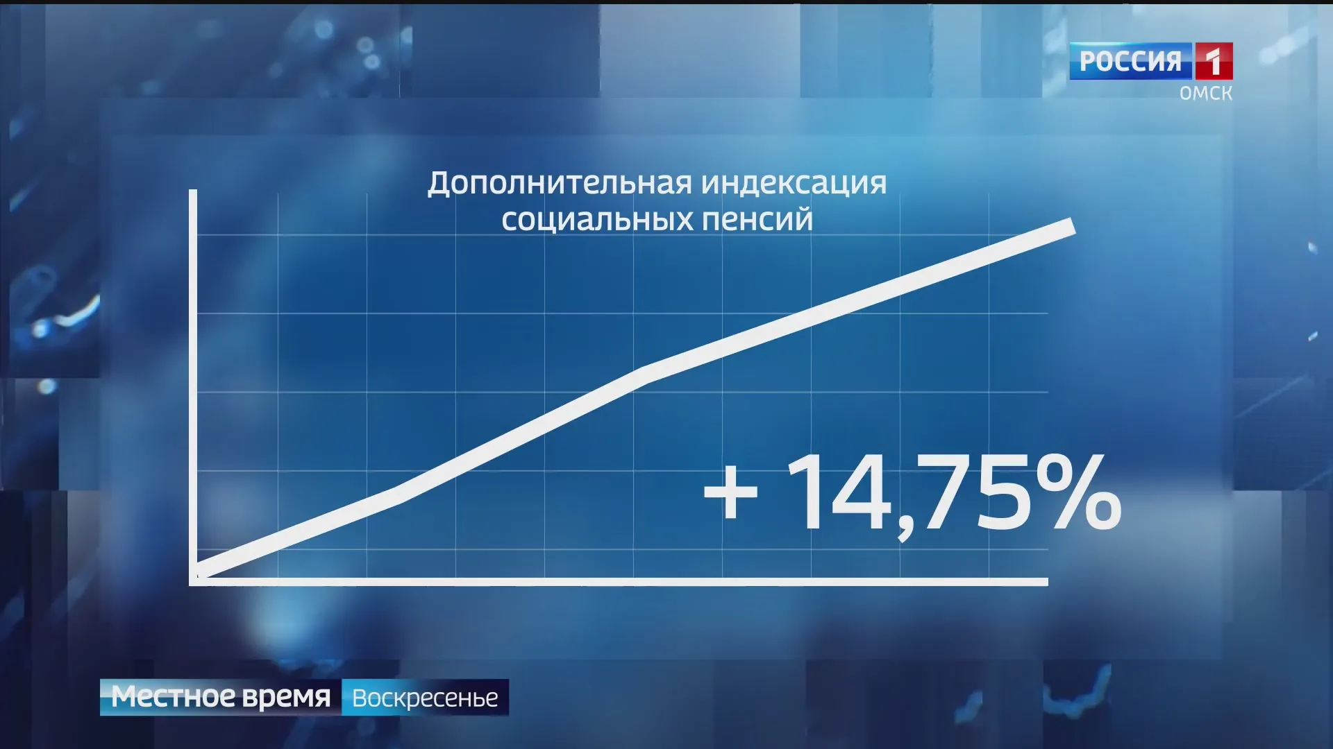 С 1 апреля социальные пенсии в России проиндексируют на 14,75%