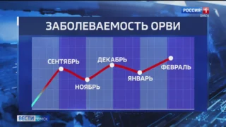 Заболеваемость ОРВИ и гриппом в Омской области пошла на спад