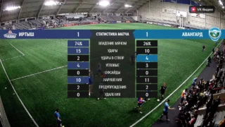 ФК «Иртыш» и ФК «Авангард» сыграли вничью в первом матче сезона