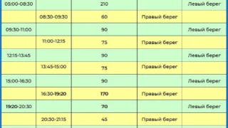 В Омске на мосту им. 60-летия ВЛКСМ произошли изменения в работе светофора