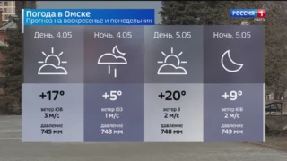 В Омск придет на этой неделе вернется тепло