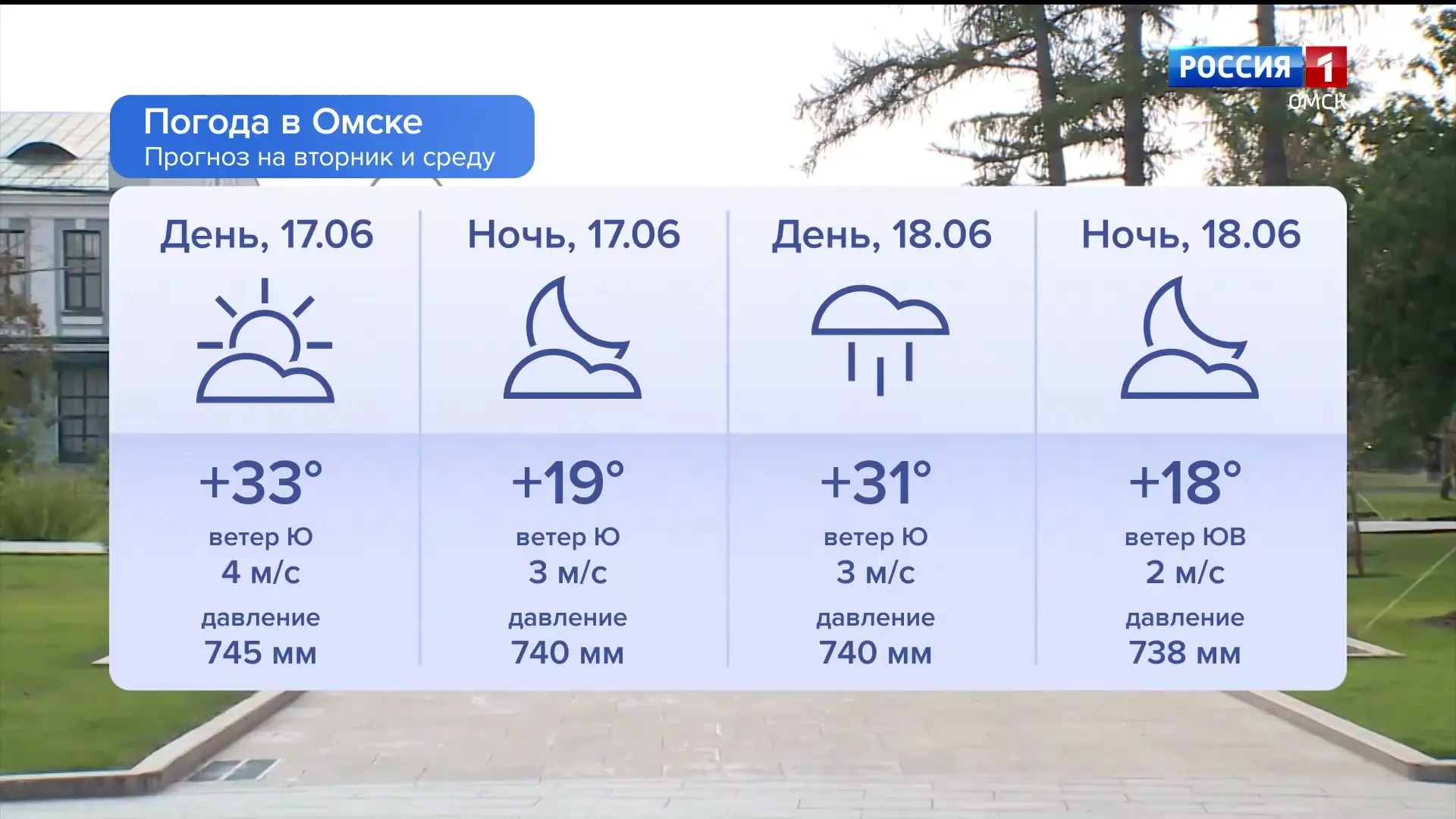 В Омске продолжаются аномально жаркие дни