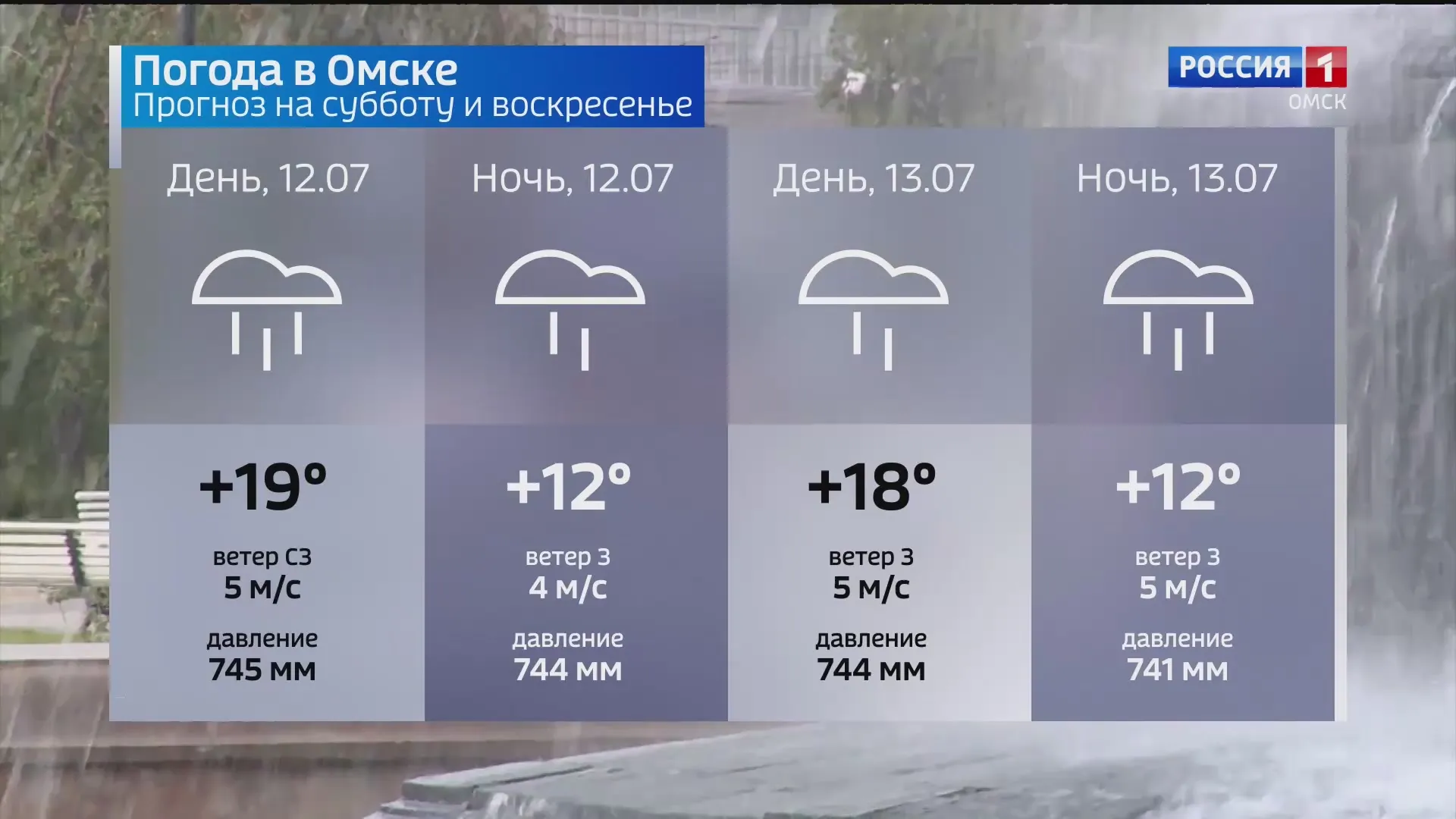 Погода в Омске на выходные