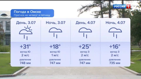Погода в Омске на 3 и 4 июля