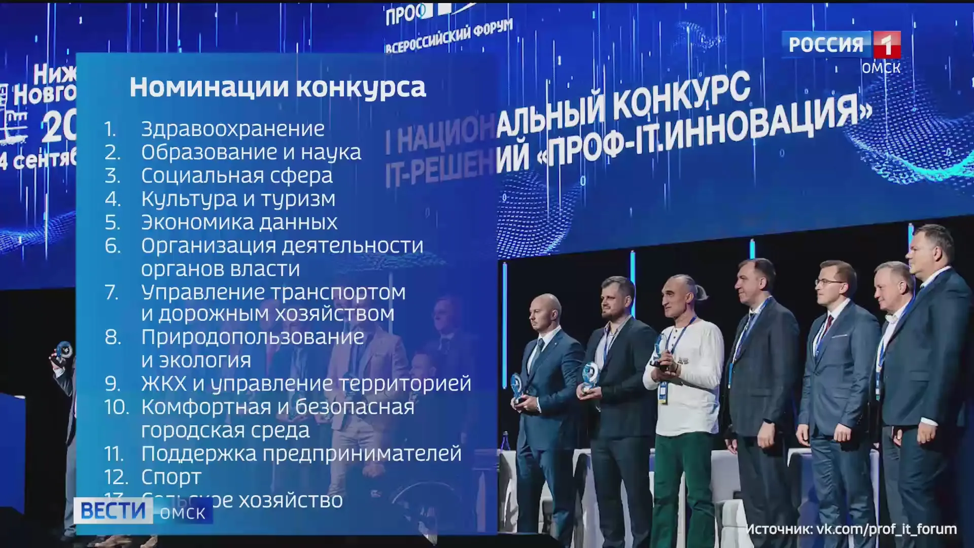 Завершается прием заявок на 13-й Всероссийский конкурс проектов цифрового развития регионов «ПРОФ-IT»
