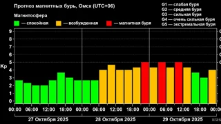 Омскую область накроет магнитная буря