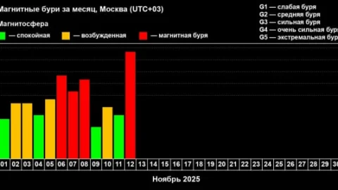 Ученые зафиксировали магнитную бурю планетарного масштаба