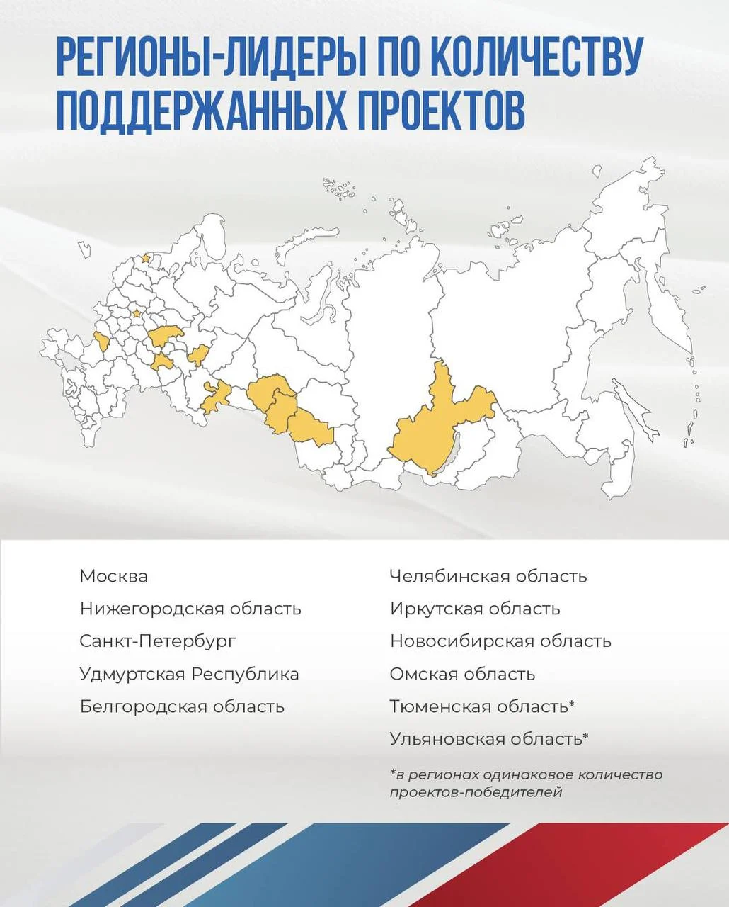 Омская область стала одним из лидеров по количеству победителей Президентского фонда культурных инициатив