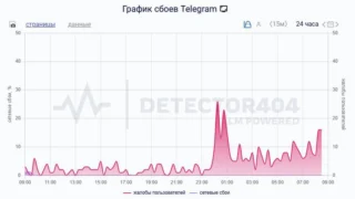 Омичи столкнулись с массовыми сбоями в Telegram