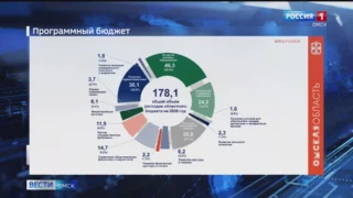 В Законодательном Собрании Омской области прошли публичные слушания проекта регионального бюджета на 2026 год