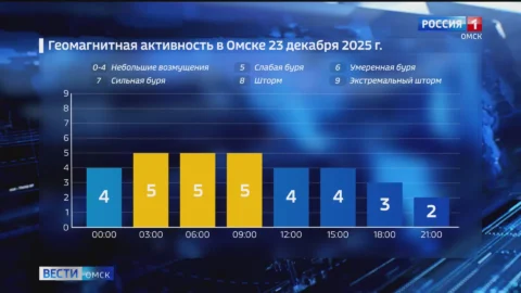 Омскую область накроет магнитная буря