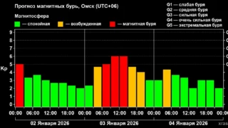Омскую область накроет сильная магнитная буря