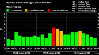 С 9 по 10 января омичей ждет период повышенной геомагнитной активности