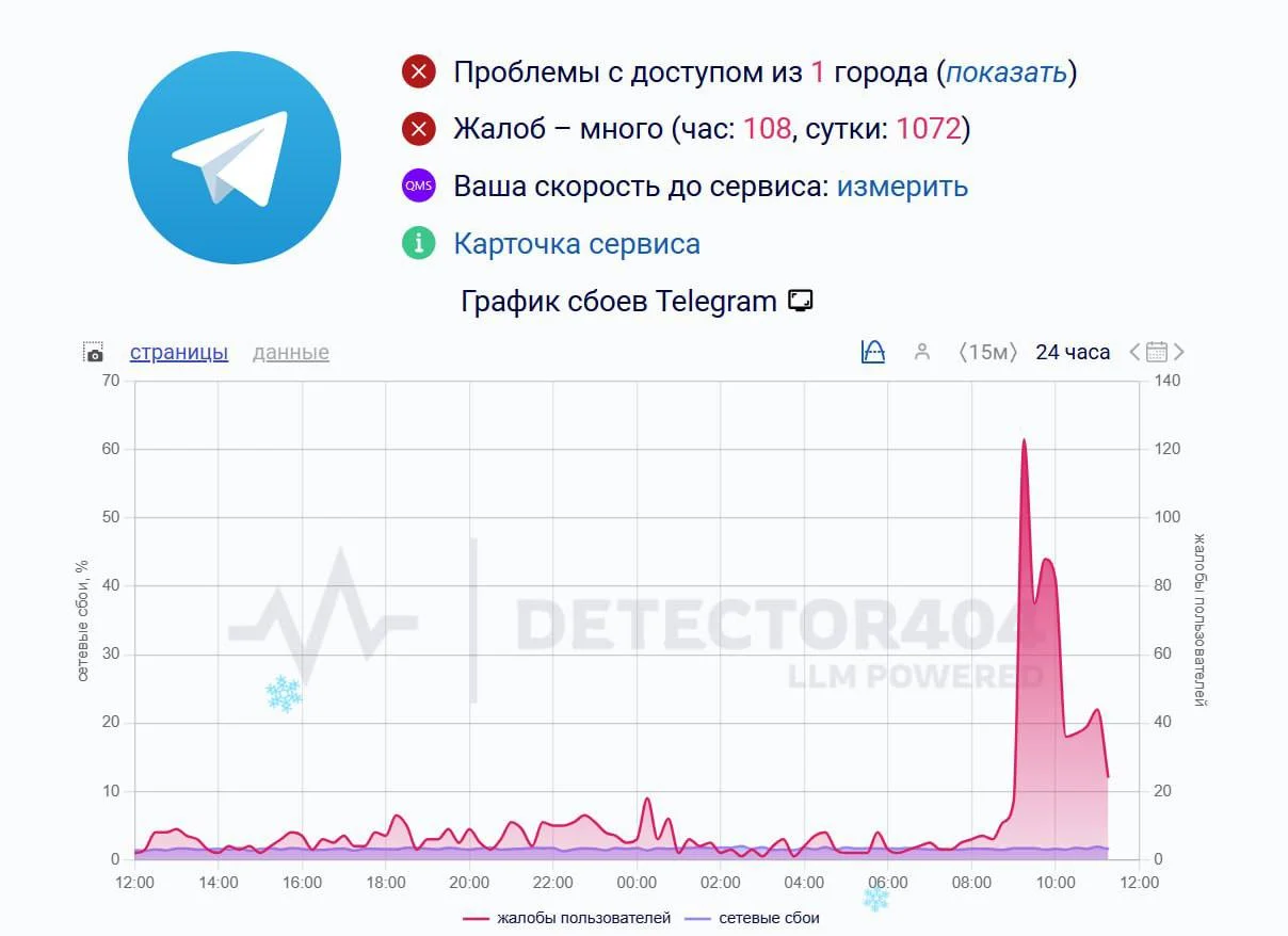 Пользователи жалуются на сбой в работе Telegram
