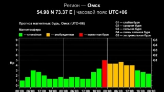 Омскую область накроет магнитная буря