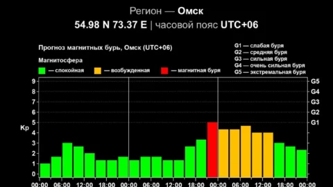 Омскую область накроет магнитная буря