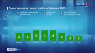 Период сильных магнитных бурь близится к завершению