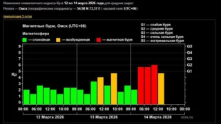 На Земле началась первая продолжительная магнитная буря этой весны