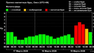 19 марта омичей ждет сильная магнитная буря