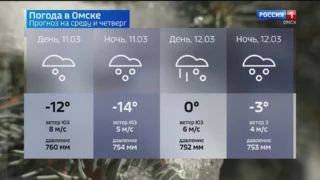 Жителей Омска вновь ждут перепады температур