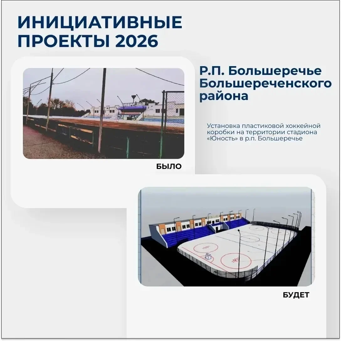 На 44 местные инициативы в Омской области направили 115,8 млн руб.