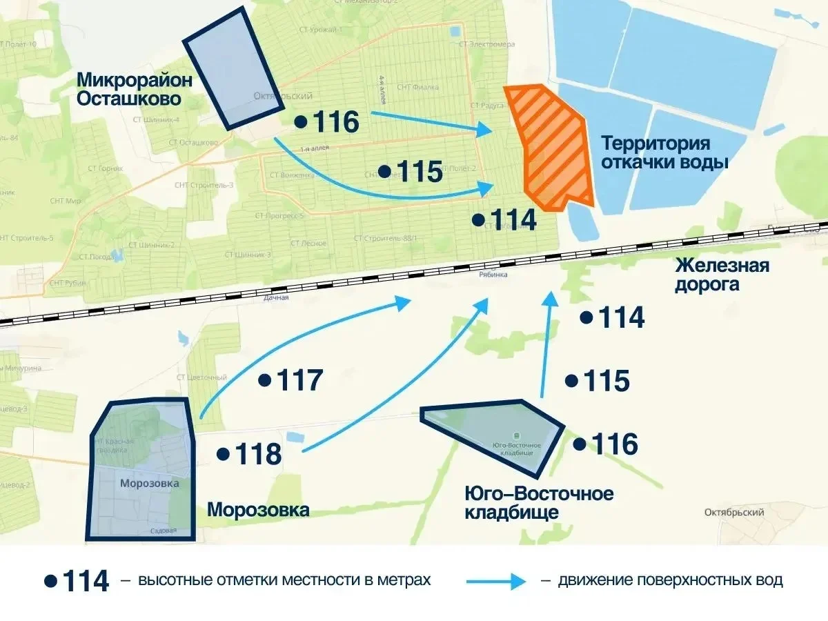 Более миллиона кубометров воды откачали возле омских СНТ