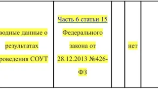 Данные по специальной оценки условий труда