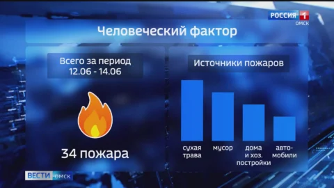 За три выходных дня в Омске произошло 34 пожара