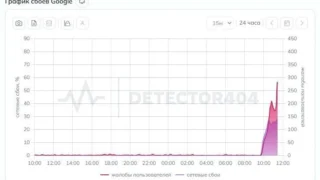 Пользователи в России жалуются на сбой в работе Google