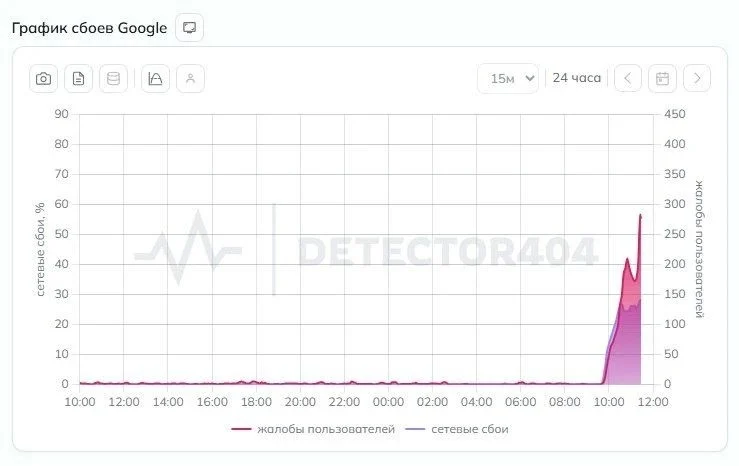 Пользователи в России жалуются на сбой в работе Google