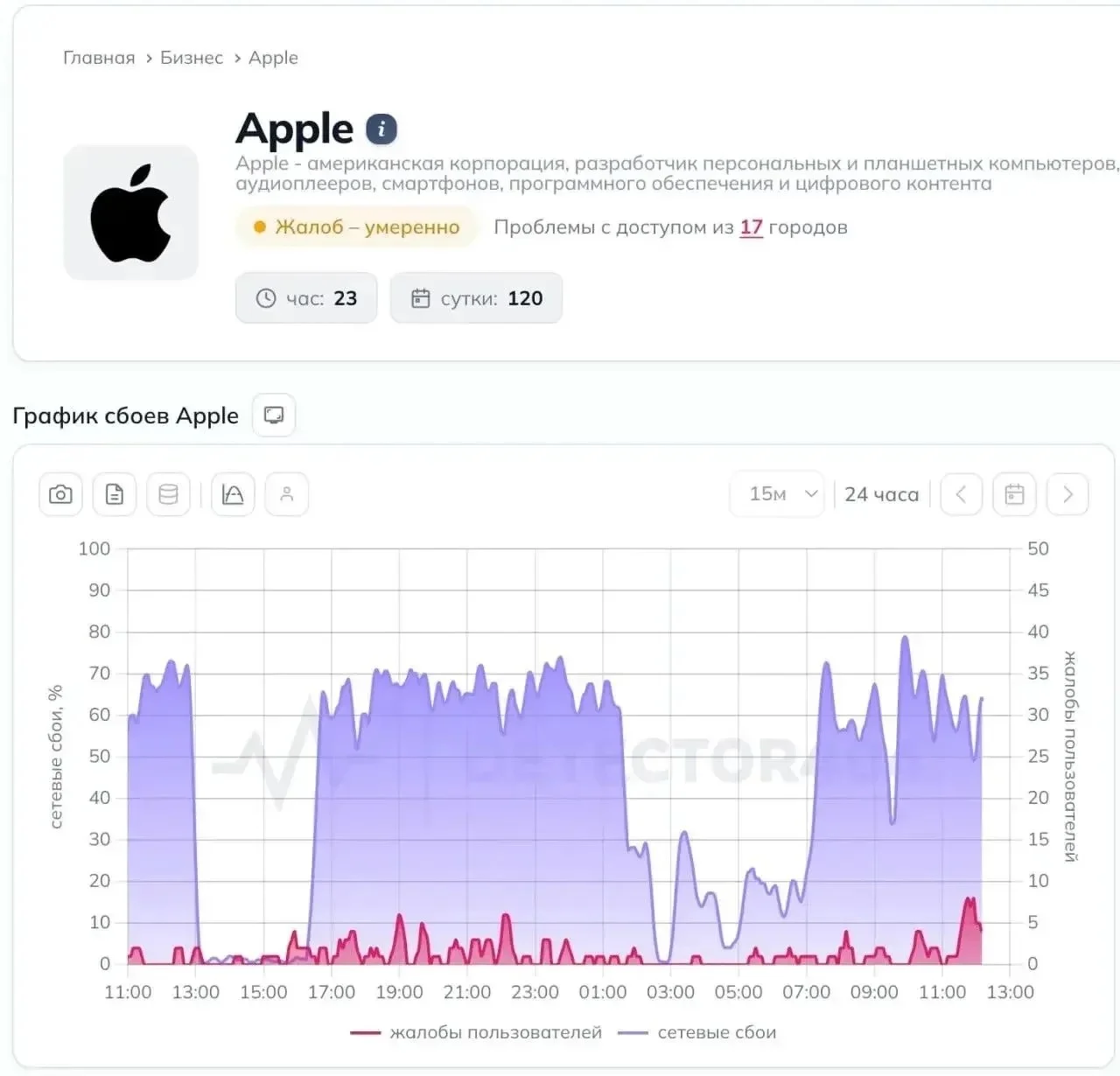 Россияне жалуются на сбои в App Store