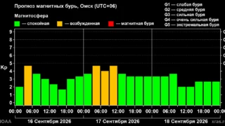 Омскую область накроет магнитная буря