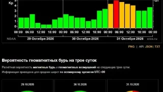 Готовимся к магнитной буре 31 октября