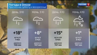 Уже ночью в Омскую область придут дожди и сильные порывы ветра